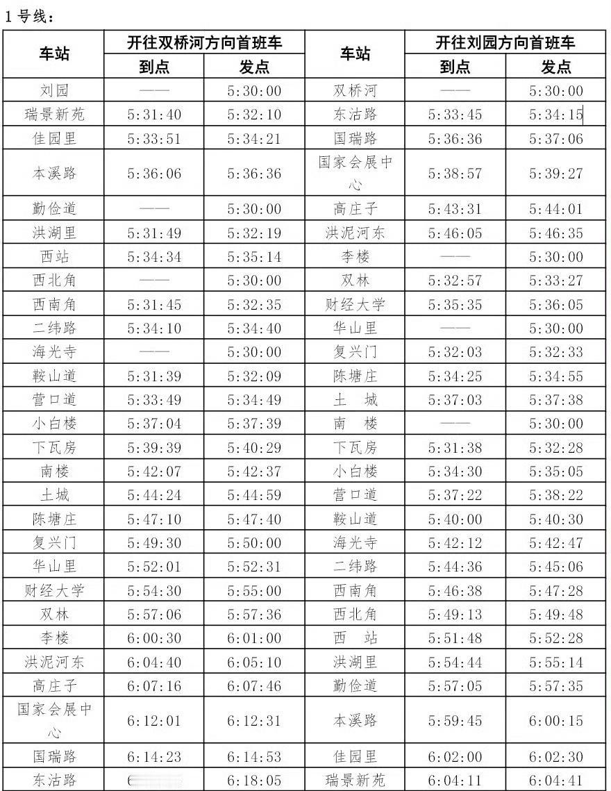 【10月26日，天津地铁全线网提前运营时间】 10月26日比赛当天，为让跑者准时