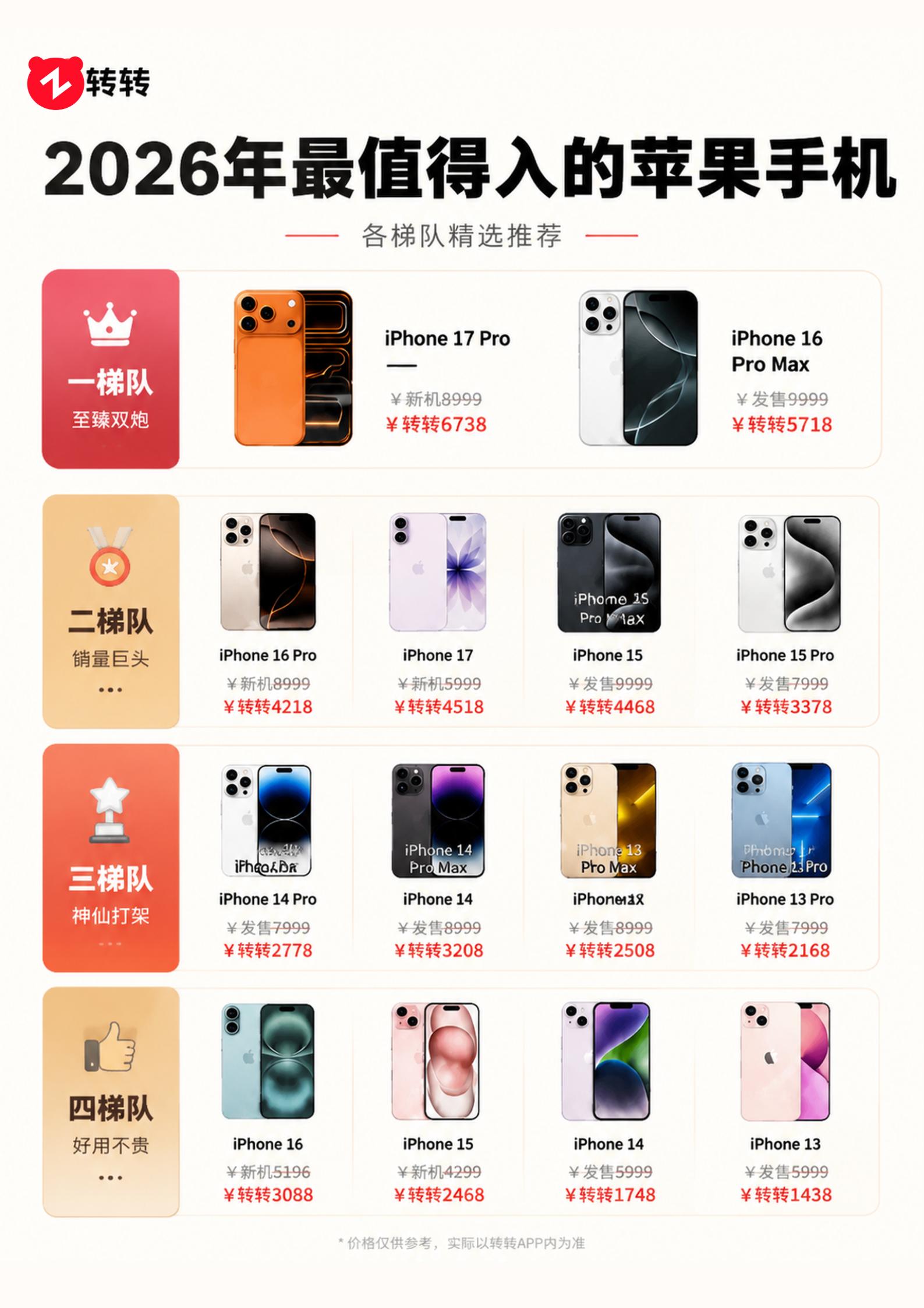2026值得入手的苹果手机推荐。
