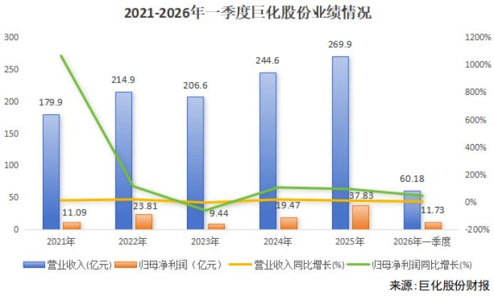 巨化股份核心研报要点梳理
 
一、本轮上涨核心驱动：配额管控+需求升温，制冷剂价