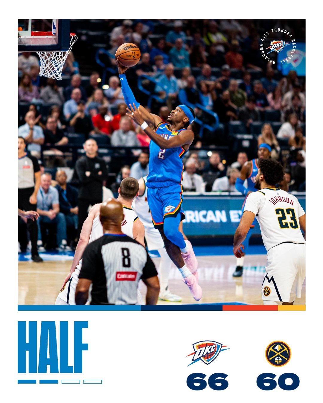 没有哈滕、切特和J-Dub，雷霆半场依然领先掘金，SGA 17分6篮板7助攻0失