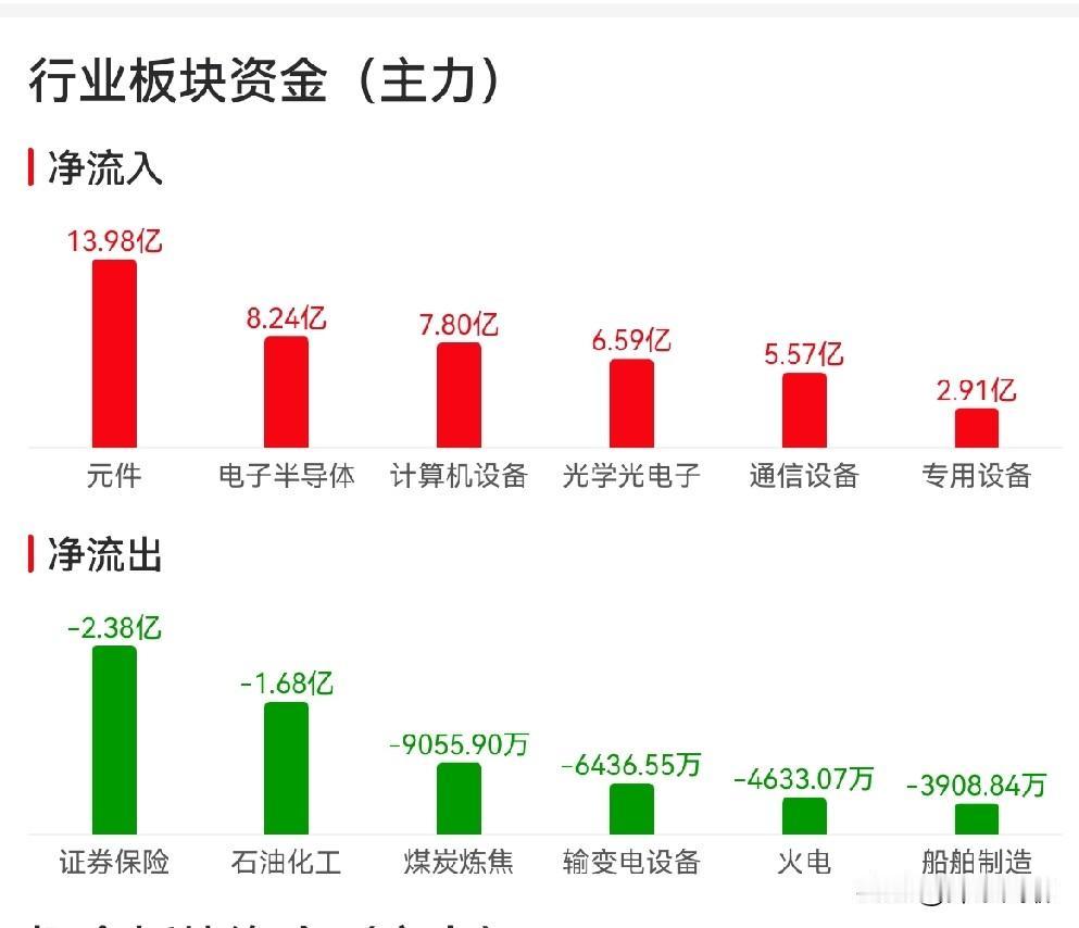 7月21日盘前：两个信号确认护盘力度

昨天宽基实际净申购591.98亿，7月1