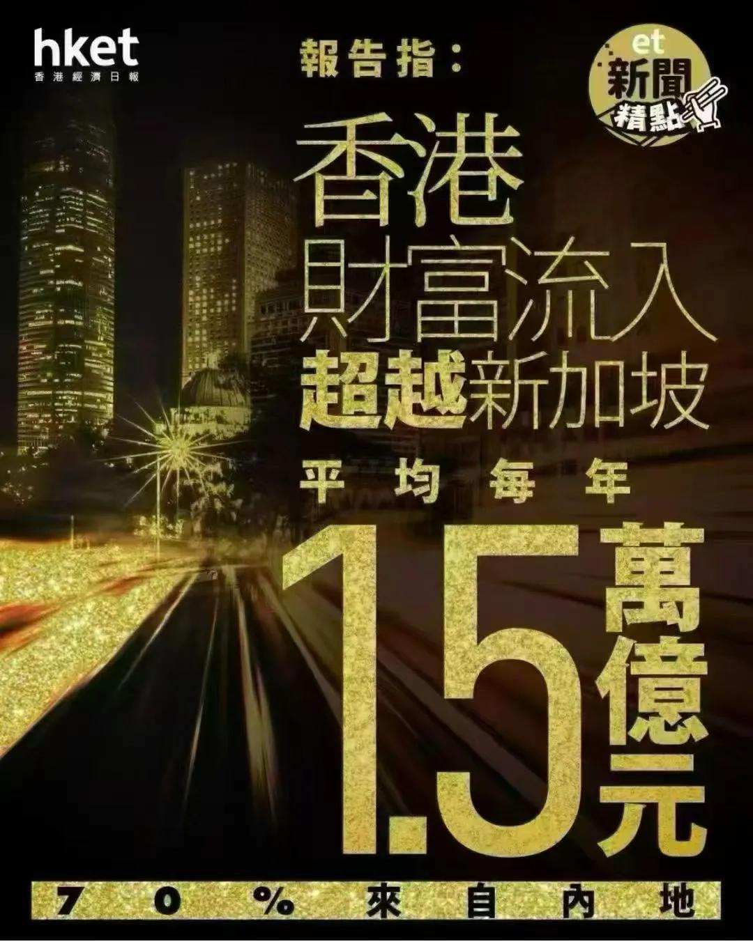 名副其实的全球金融中心[鼓掌][鼓掌]