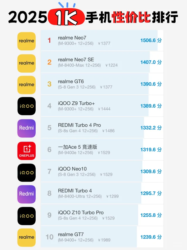 2025千元手机怎么选？闭眼入性价比榜单来啦！