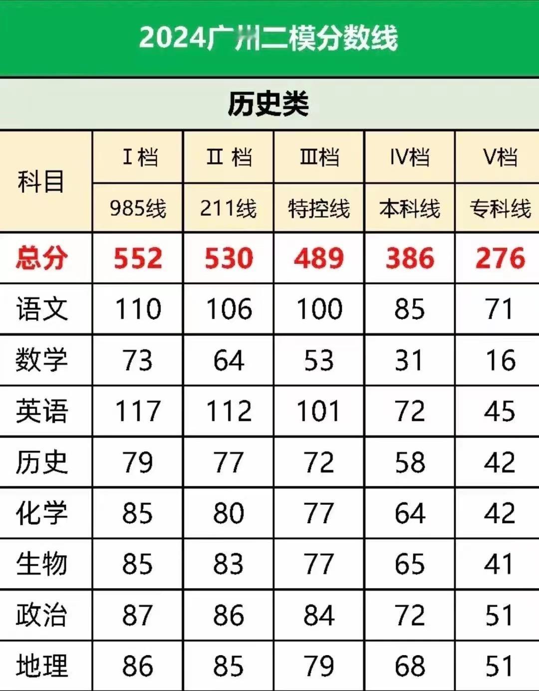 我家孩子说自己的英语成绩不好，想改学日语，学日语高考的时候容易吗？

孩子读小学