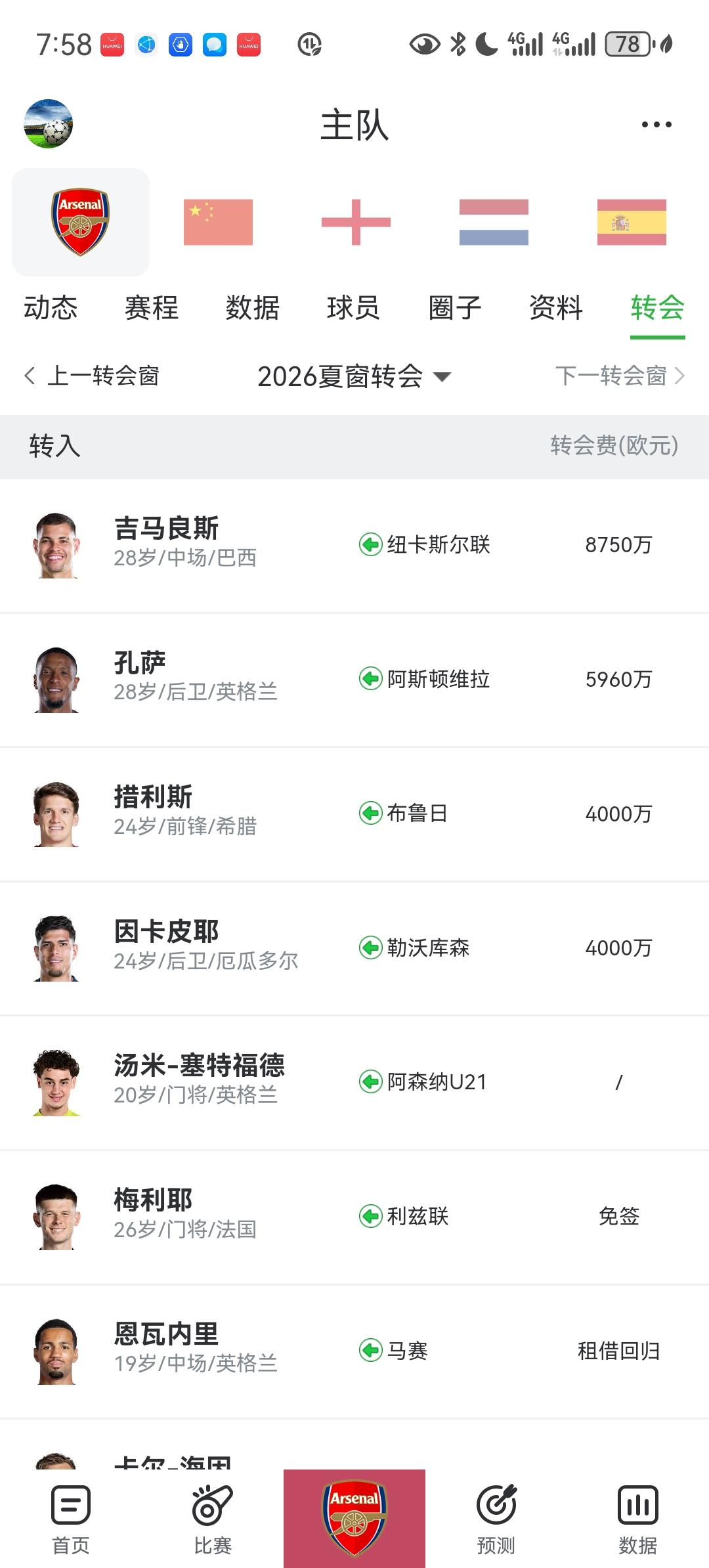 阿森纳2026夏窗转会评级：
转入：
吉马良斯 8750万欧（来自纽卡斯尔） S
