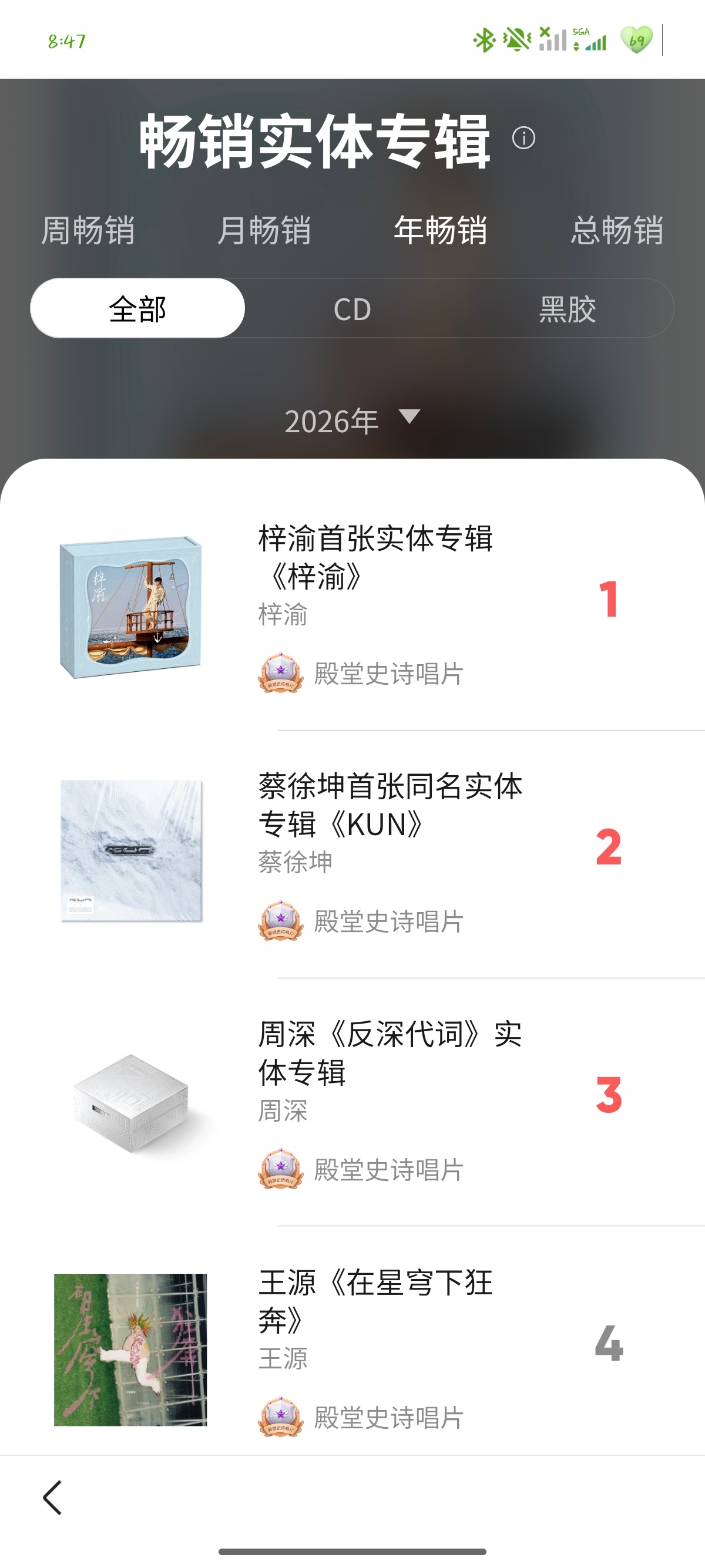 纪念！才第一天就榜榜有名！ ​​​