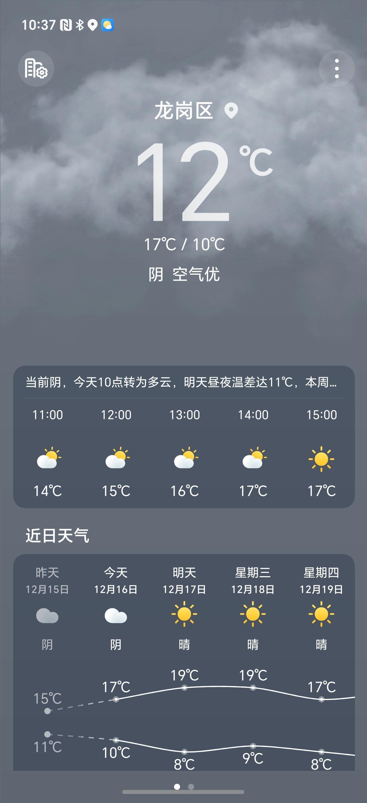 冷冷冷冷冷你冷冷冷冷冷  你们那边多少度呢？我先来深圳，今天最低10℃ 