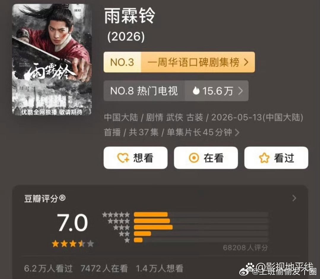 《雨霖铃》豆瓣评分涨至7.0。该热播剧由杨洋、章若楠、方逸伦领衔主演，5月29日