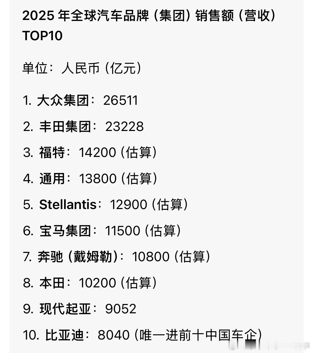 日本造车业凉透了中国新能源汽车大力发展是好事但是全球市场这些大车企还是挺稳一时半