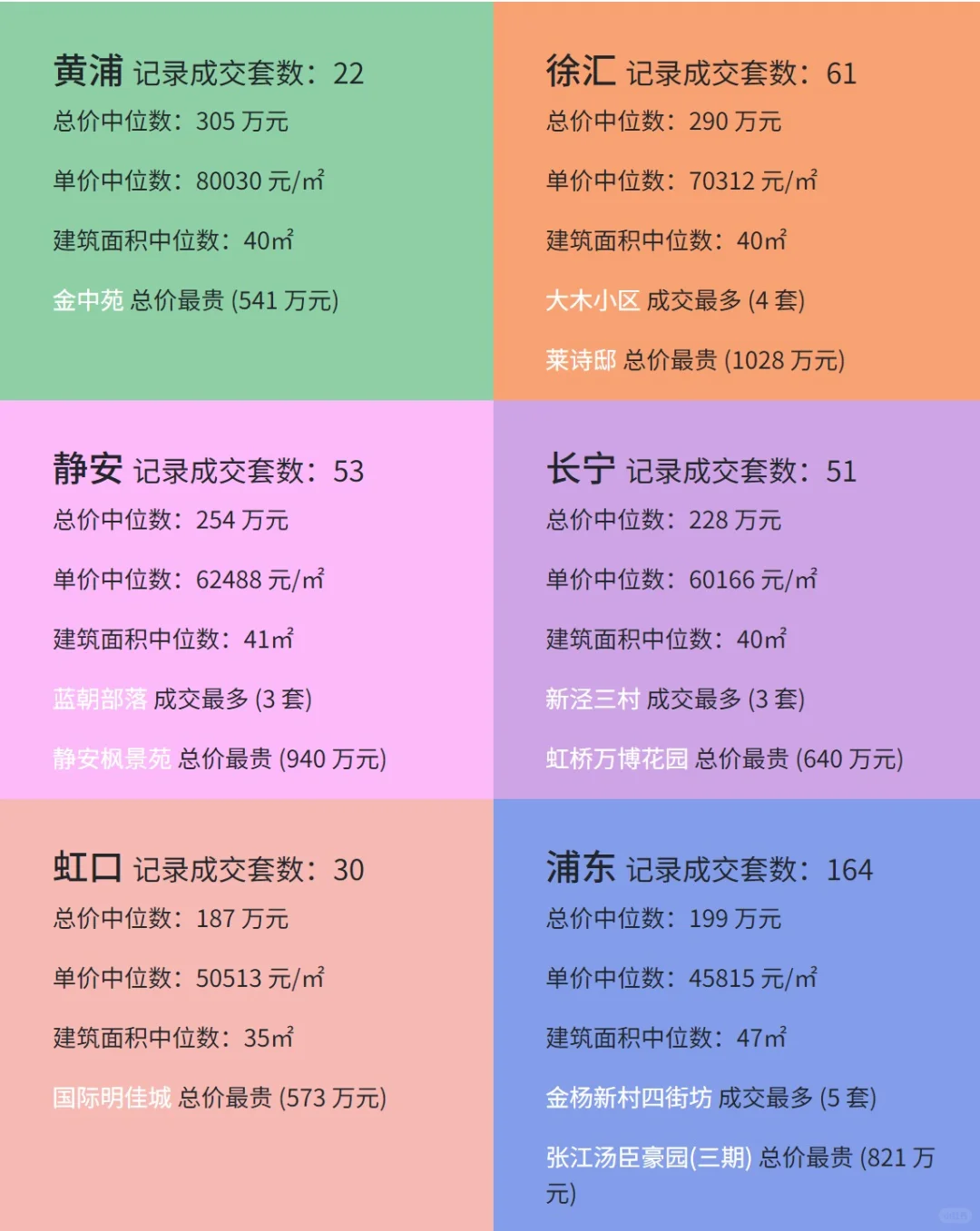 2024 年 09 月|上海一居室成交数据洞察