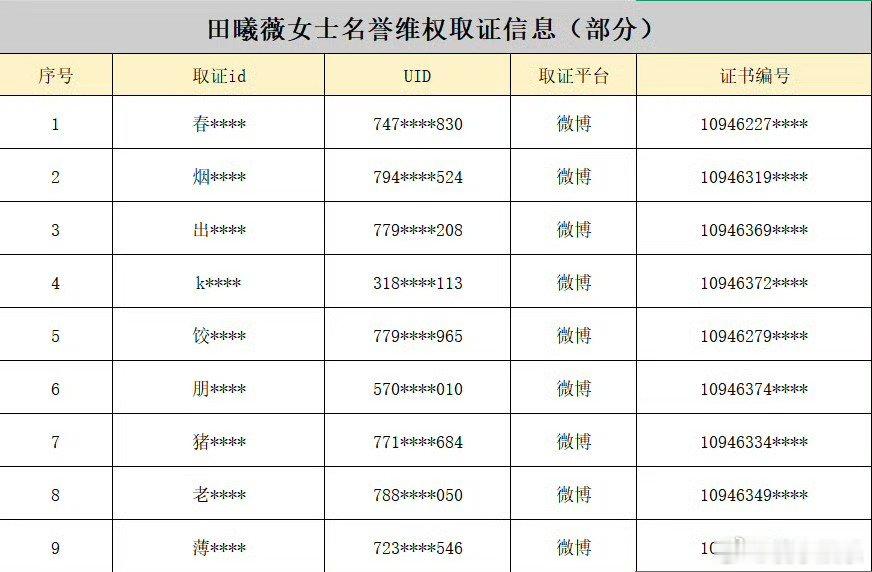 田曦薇维权进度公示  田曦薇维权取证   田曦薇维权进度🈶 