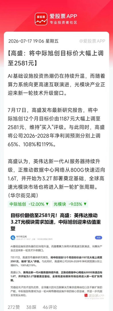 今天中际旭创大跌12%，收盘价979元，高位下来跌超30%了。易中天集体大跌，导