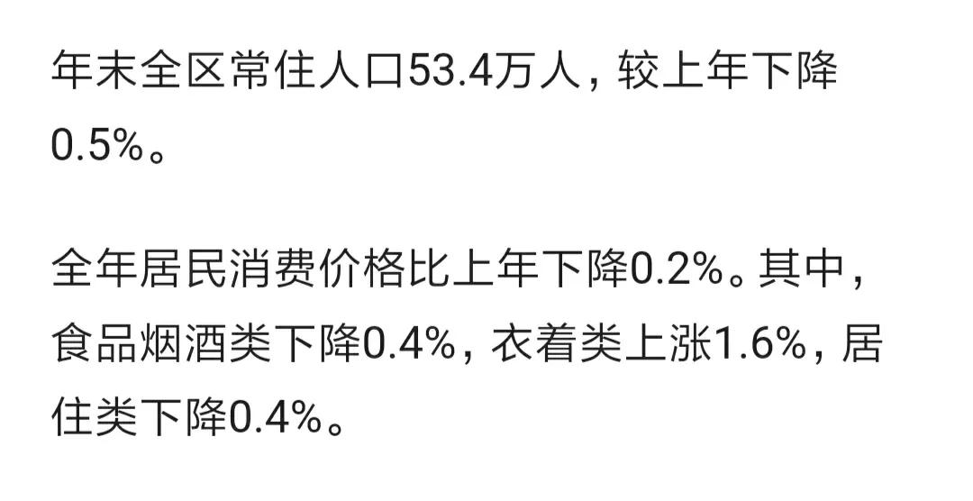 阜阳市颍东区公布2023年常住人口数据
去年全区常住人口53.4万人，一年减少三