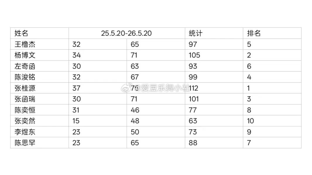 🎀vb营业数量统计(一班+🔥❄️) 