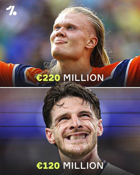 根据Transfermarkt的数据，埃尔林·哈兰德的价值比任何其他英超球员高出