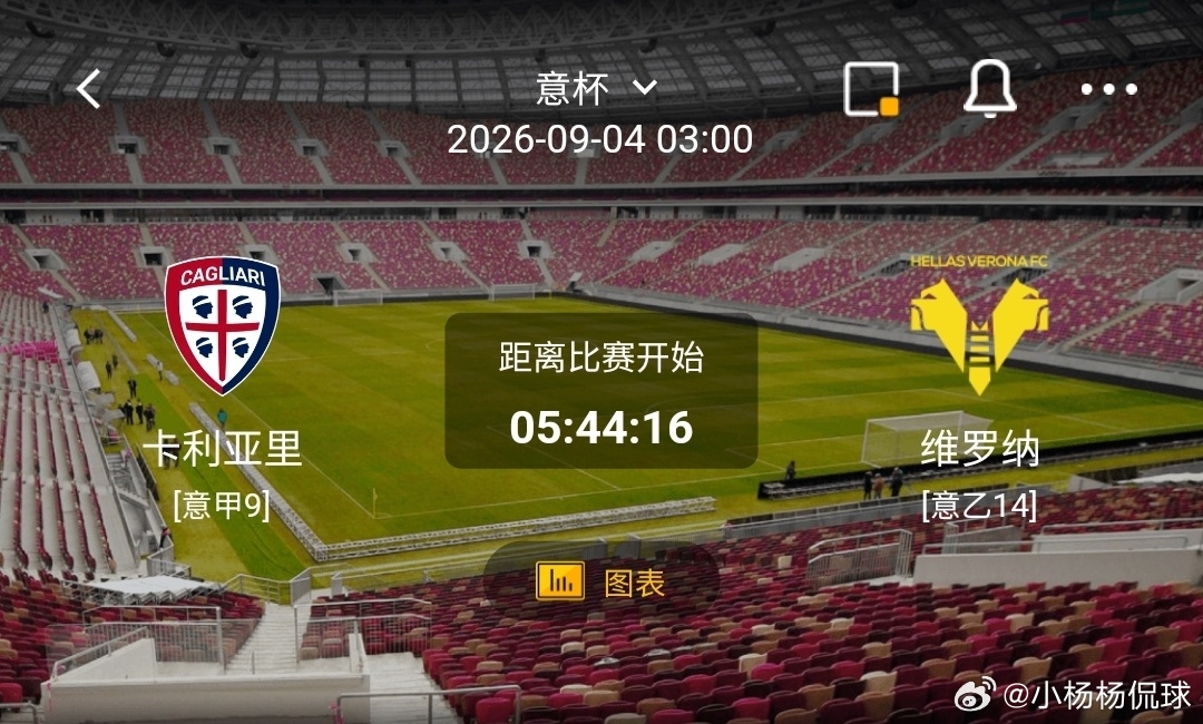 卡利亚里 vs 维罗纳1️⃣卡利亚里（意甲9）利好：主场作战士气高涨，拼抢对抗强