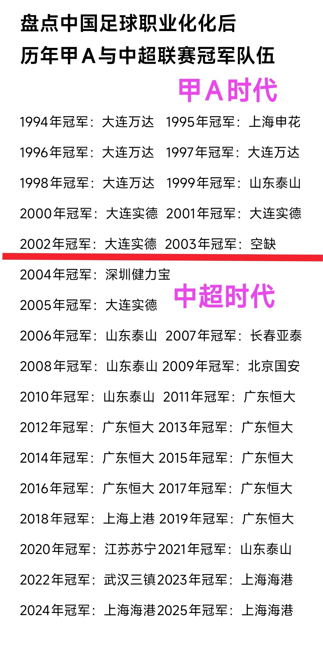 辽宁铁人作为中超联赛的新人，竟然能投入巨资怀揣着冲击冠军的野心，现在仔细想想真的
