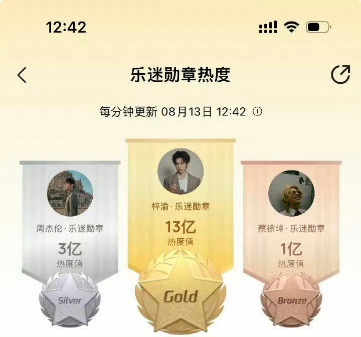 梓渝 泥潭大家都听了嘛不得了了梓渝已经拳打周杰伦脚踢蔡徐坤，飞升榜一了，华语乐坛