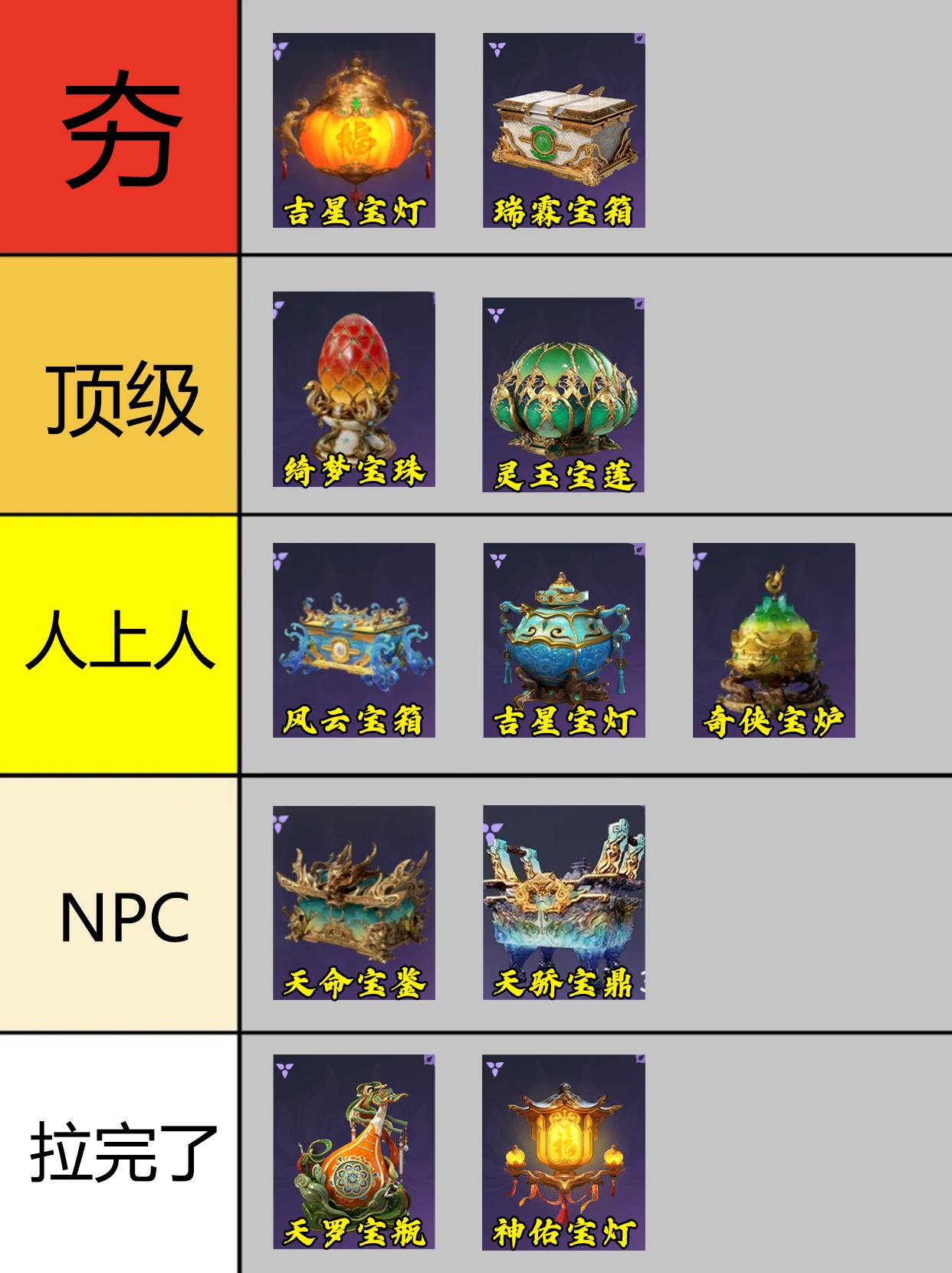 永劫全宝箱红皮从夯到拉排行。
