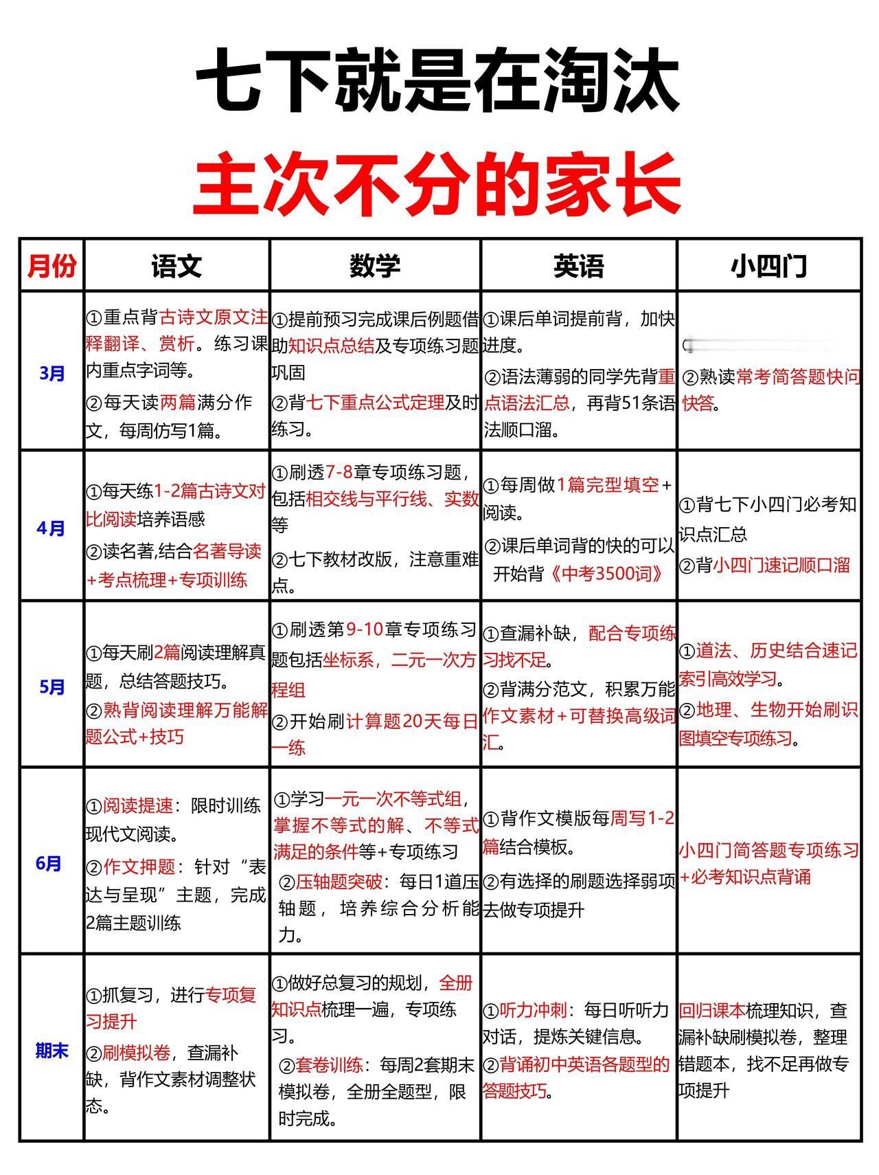 七下最短学期，就是在淘汰主次不分的家长‼️