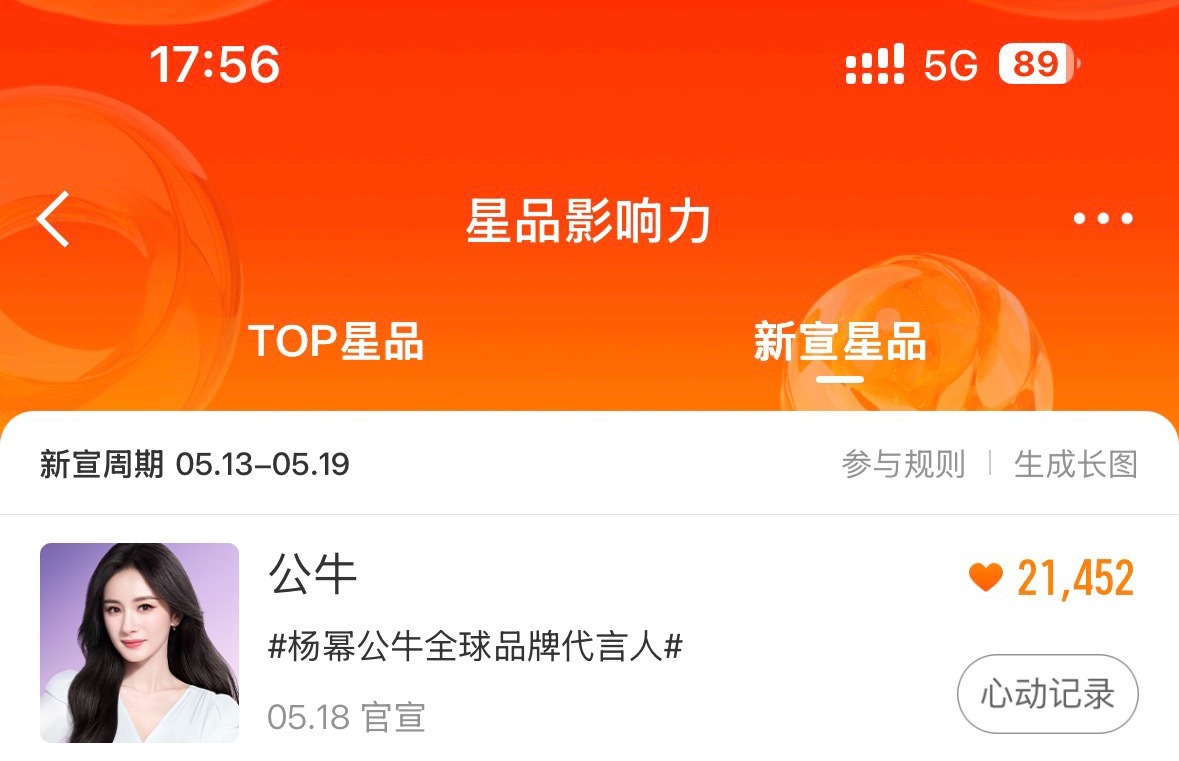 杨幂  来来来下班啦！今天的星品都做了吗？先冲个2.3w星品影响力新宣星品