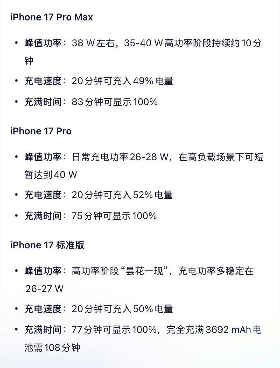 iPhone17全系充电实测看了下数据，很有必要单独买个充电器[裂开] ​​​