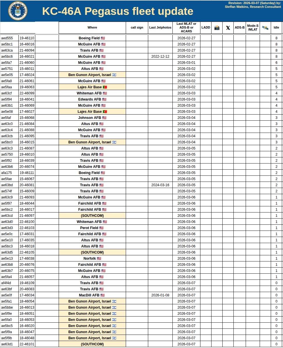 美国空军KC-46加油机