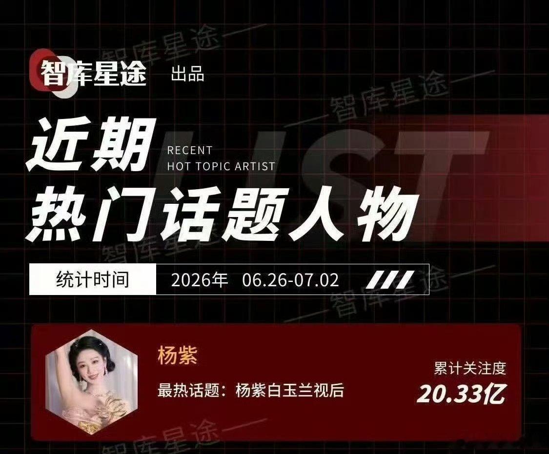 杨紫白玉兰视后断层关注度杨紫登热门话题人物top1杨紫白玉兰视后断层关注度好牛呀