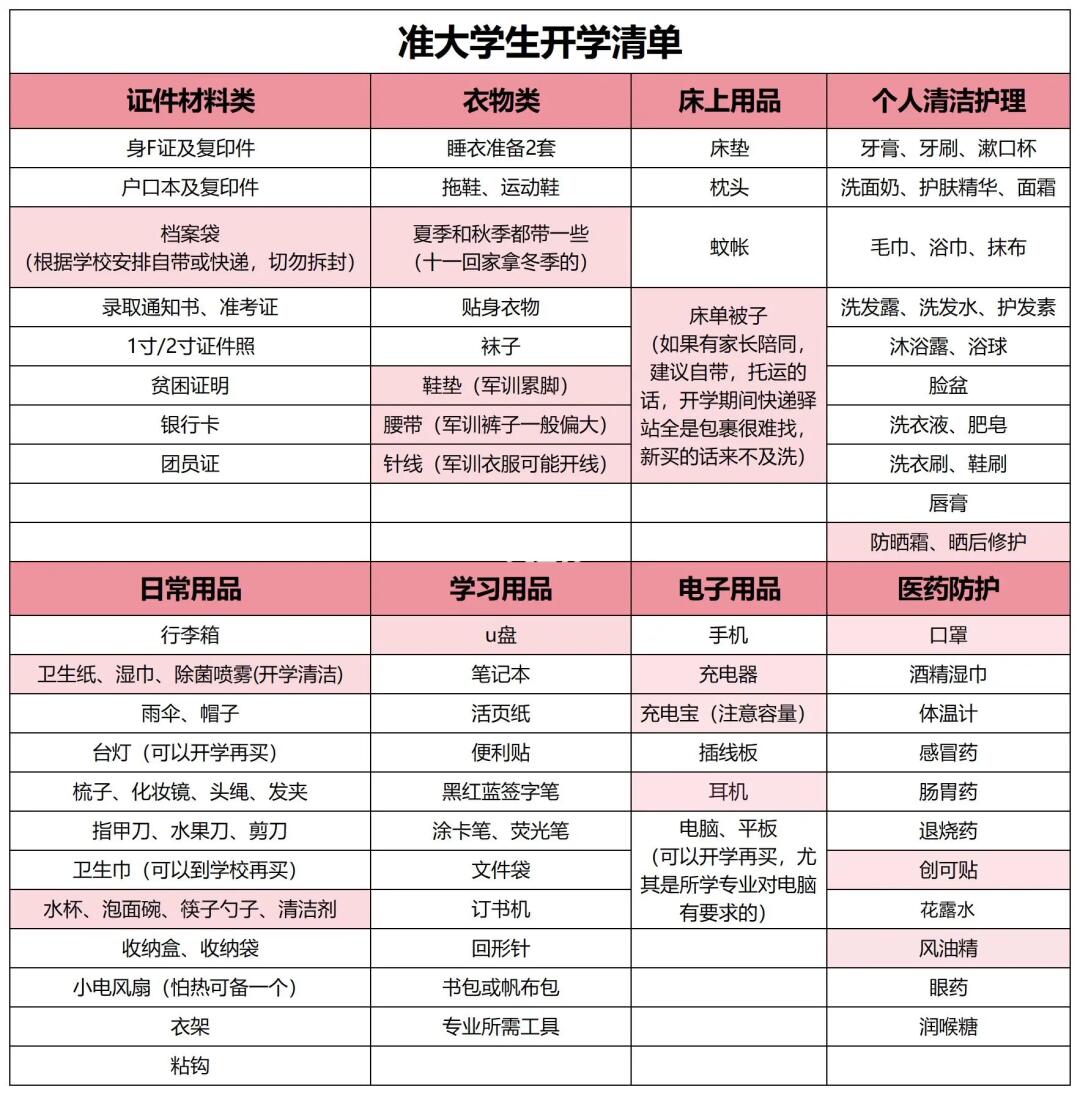 准大专生的开学清单