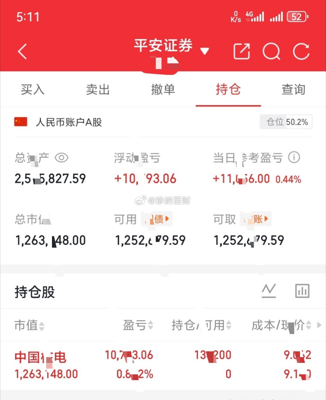 200万实盘挑战第12天！心有远方，何惧风浪，稳步前行，终见光芒❤️今日布局⚡中