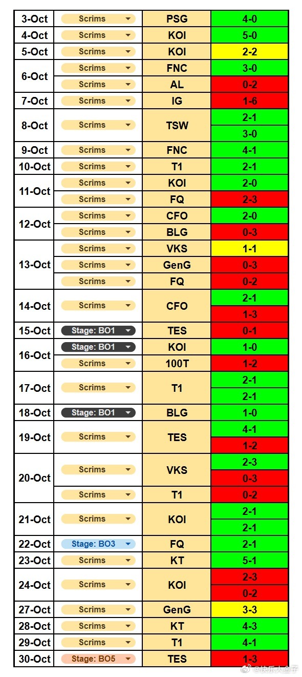 G2训练赛被BLG干0-3，正赛上去1-0把BLG送进瑞士轮1-2池子[柯基]一