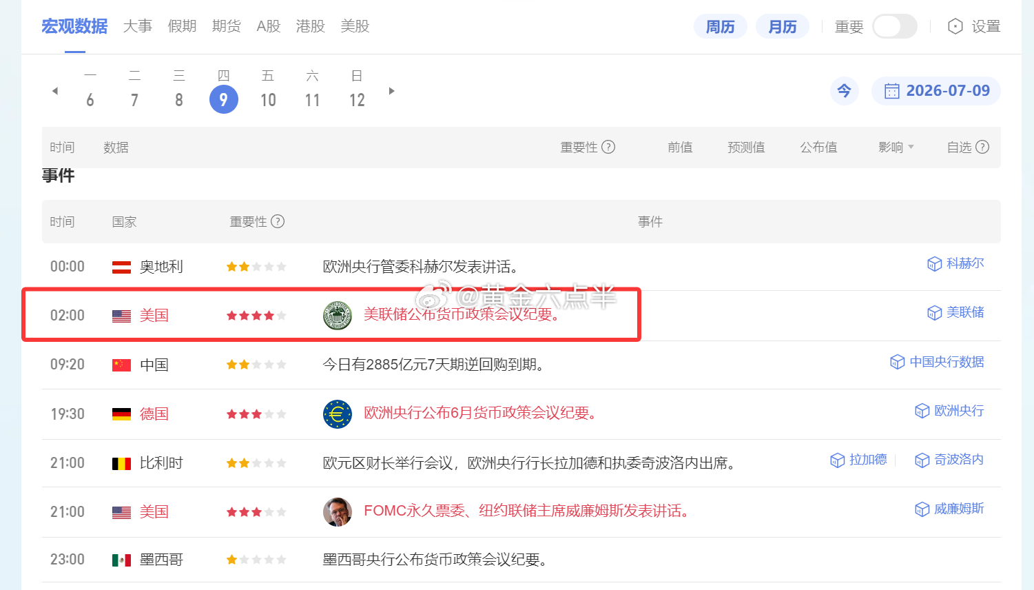 玩黄金白银的兄弟注意一下：今晚，凌晨2点美联储公布货币政策会议纪要。黄金