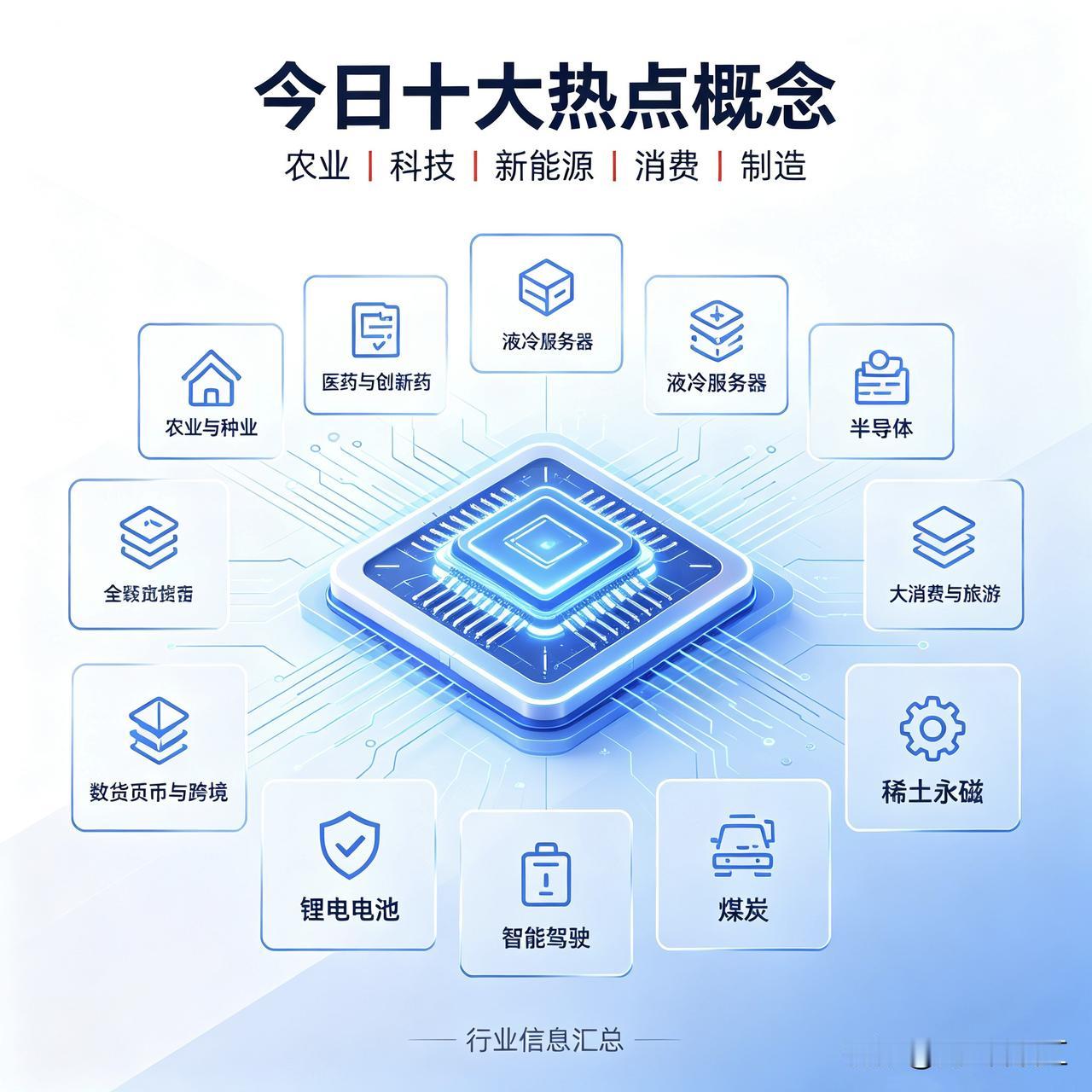 8月25日，今日十大科技来了

今日十大热科技念及代表企业汇总
 
一、农业与种