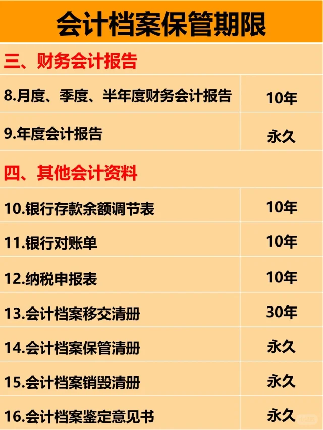 会计干货|会计档案如何管理?需要保存多久