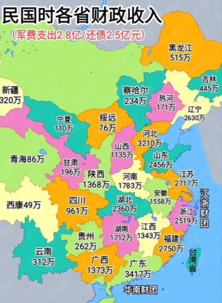 民国时期各省财政收入，华东华南华北厉害
