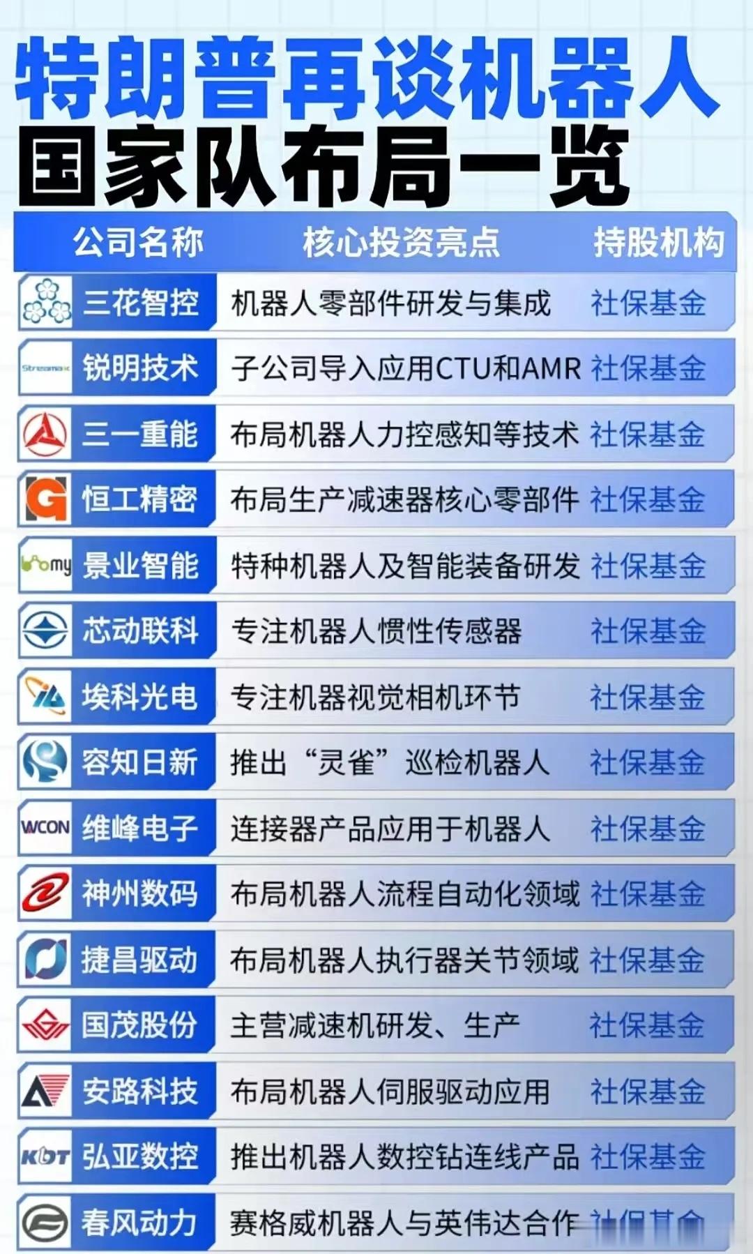突发催化！美股机器人暴涨74%，A股国家队重仓龙头全梳理12月4日，美国政府在A