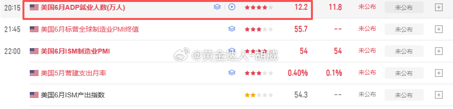 坐等数据再出动手！黄金金价