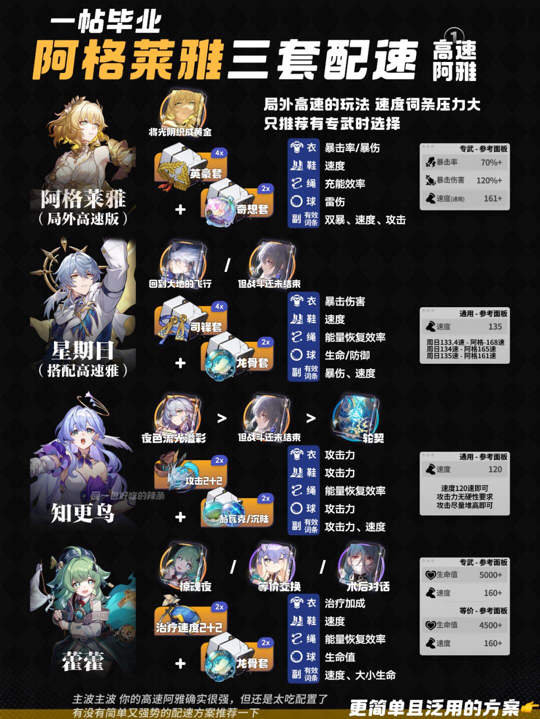 一帖毕业阿格莱雅三套配速阵容