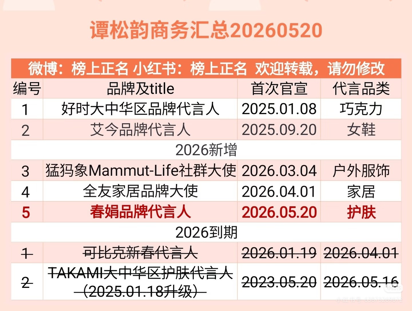 白鹿谭松韵cvb收视实绩 演缺安知红糊之志要不是无良媒体和黒营消矩阵硬拉女顶白鹿