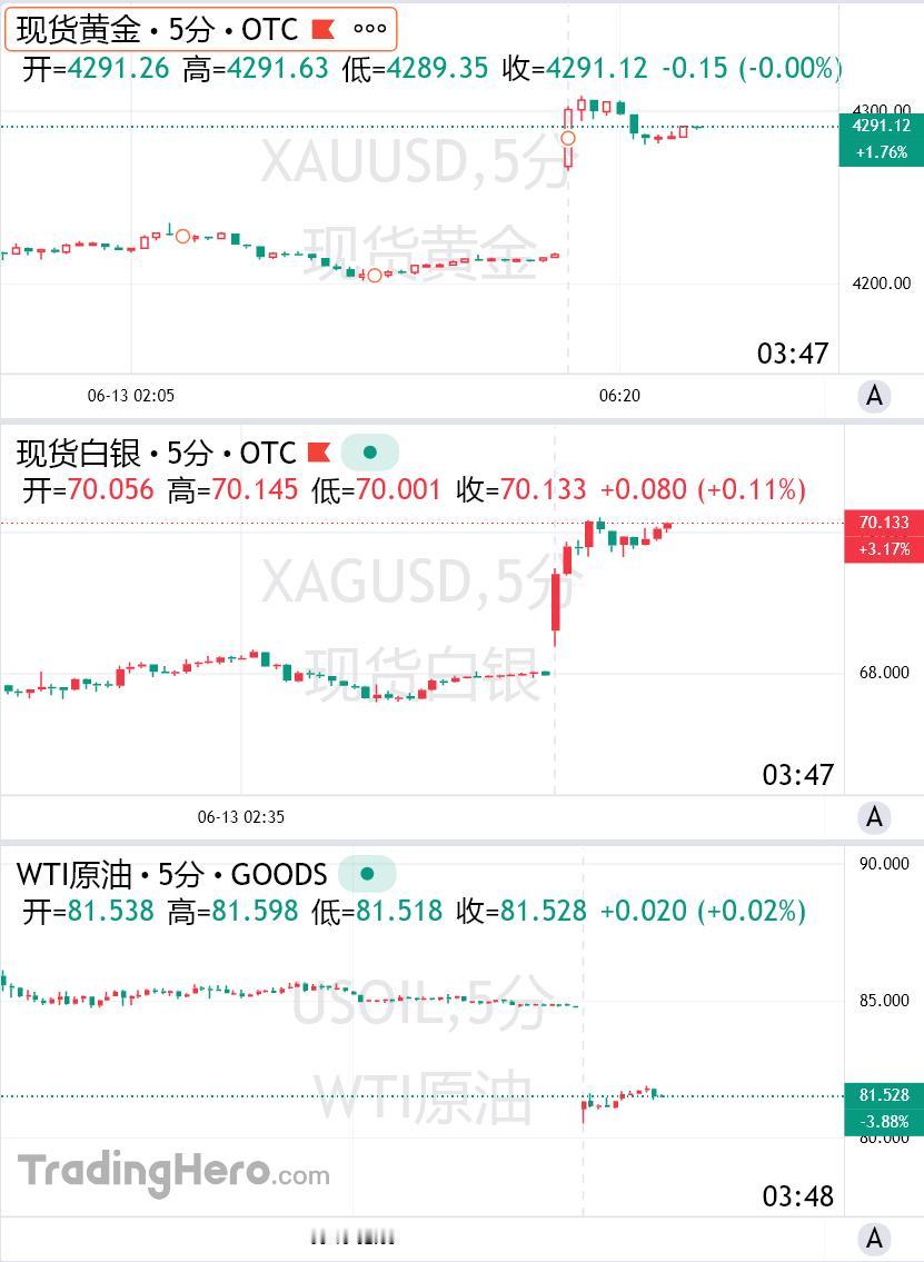 北京时间15日凌晨，巴基斯坦总理与特朗普均表示美伊达成协议，特朗普批准霍尔木兹海
