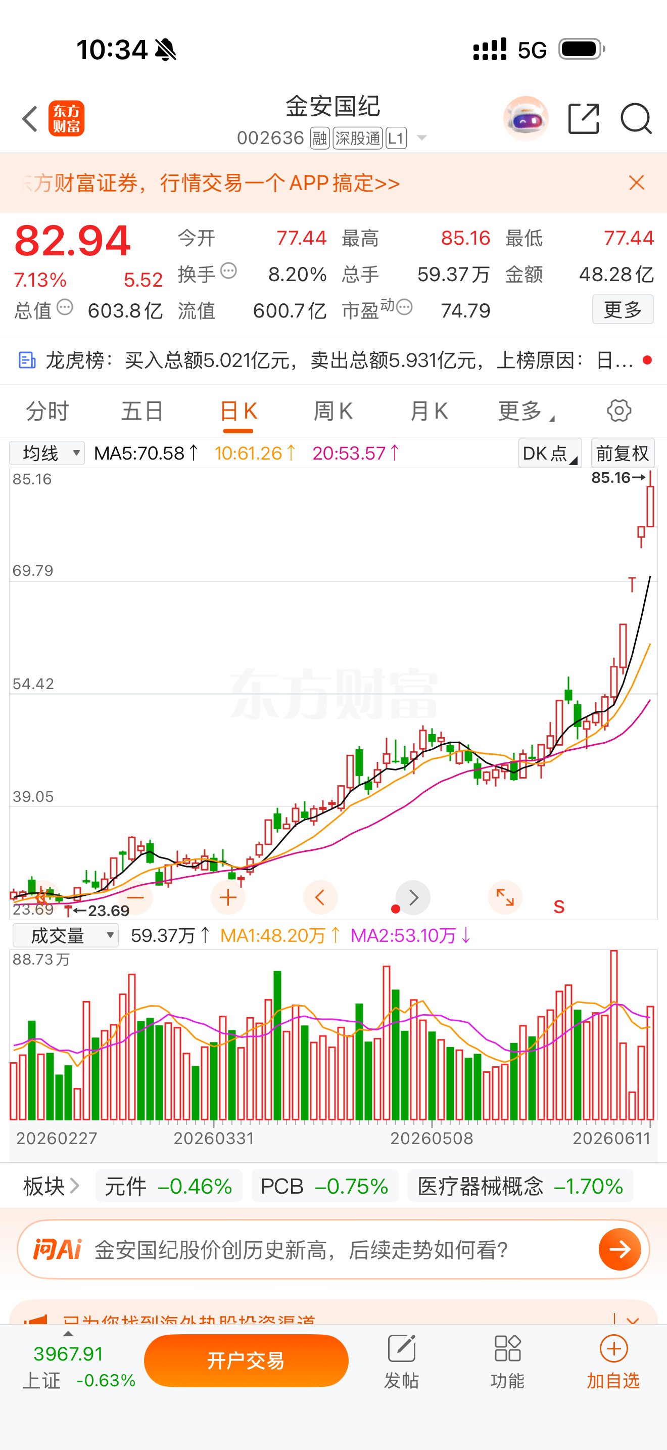 公开带几百人操作的金安国纪002636 赚四个涨停板，四天四涨停，继续沉住气艺高