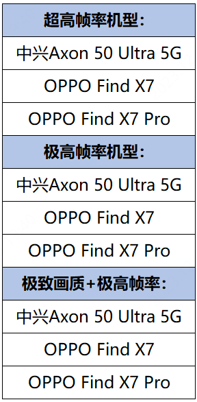 新机未发，适配先行[偷笑][哈哈]王者荣耀：OPPO Find X7、OPPO 
