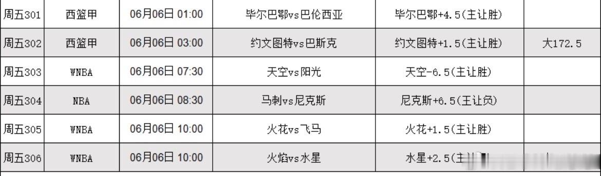 6.4篮球个人看法