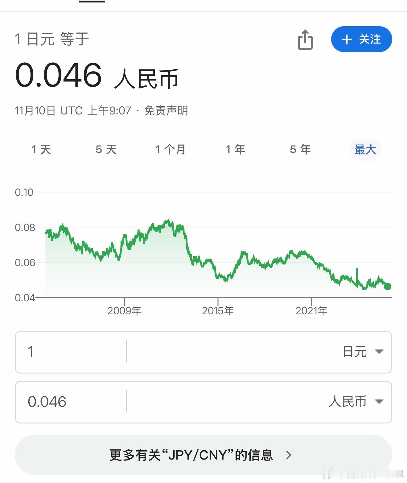 为啥经常去日本旅游。一方面是近。另一方面日元这个汇率老让人觉得去了就是赚了...