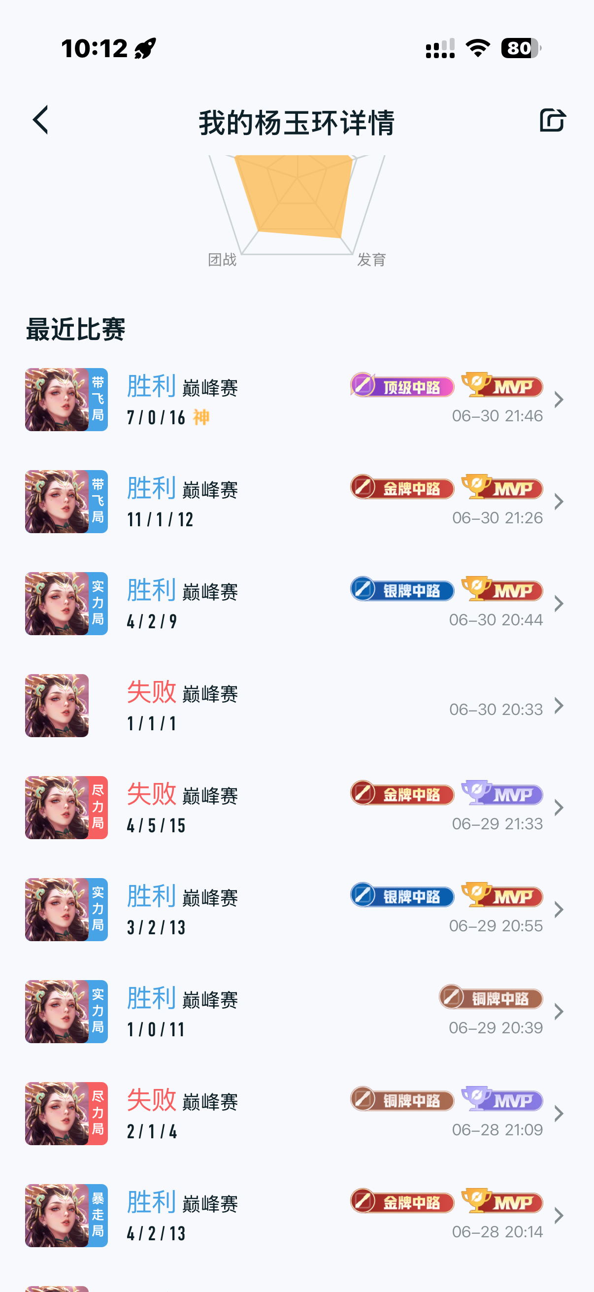 第一章 李华回宫 