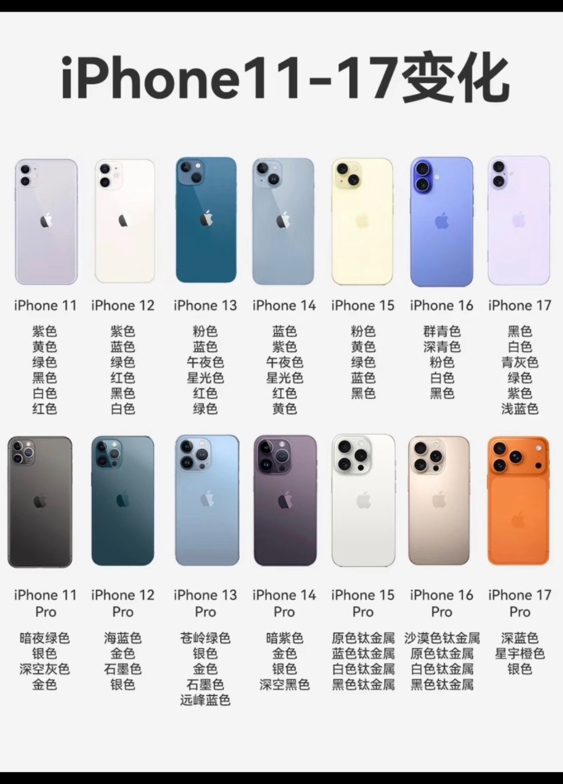 iPhone11-17的变化，你选哪一个？AppleiPhoneiPhone用户