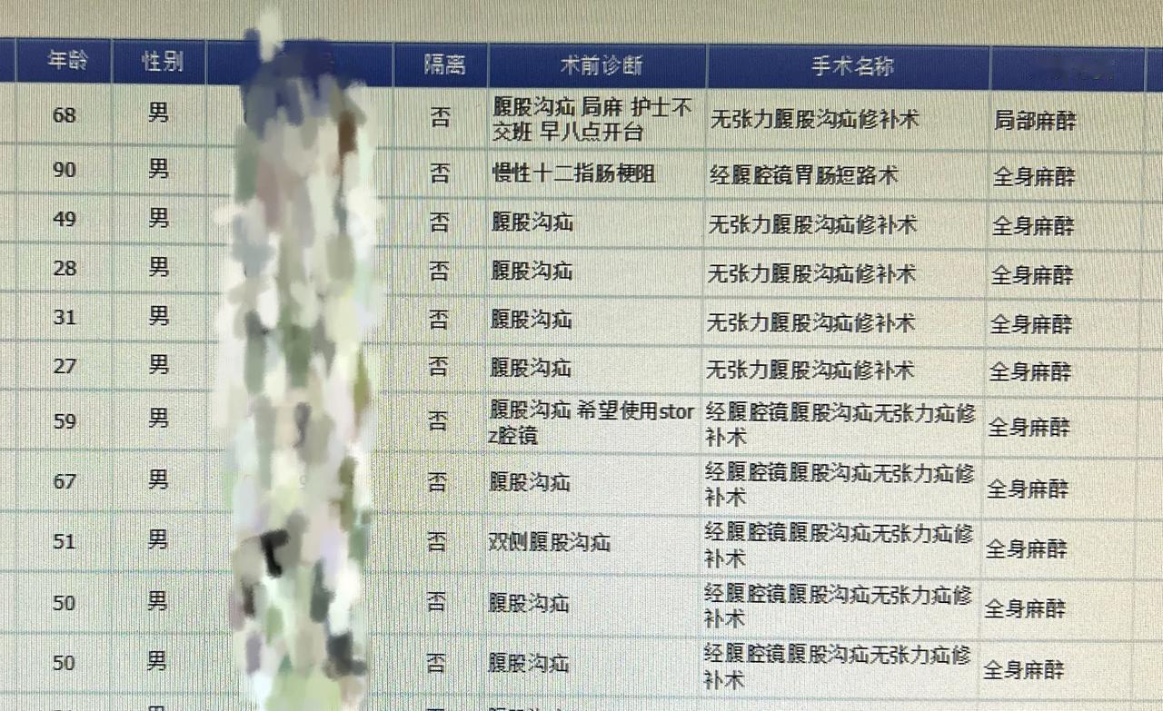 节前病人不少，今天做了10台腹股沟疝，从明天起我就开始休假了腹股沟疝