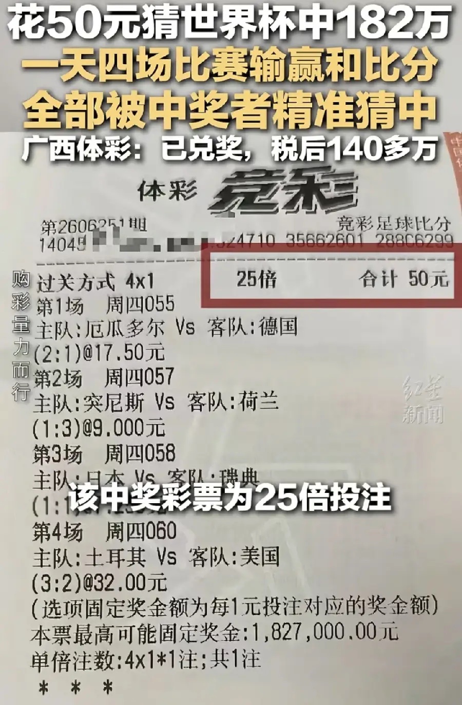 彩民花100元猜世界杯中了10万不少人看到这类中奖案例之后，容易产生跟风大额投注