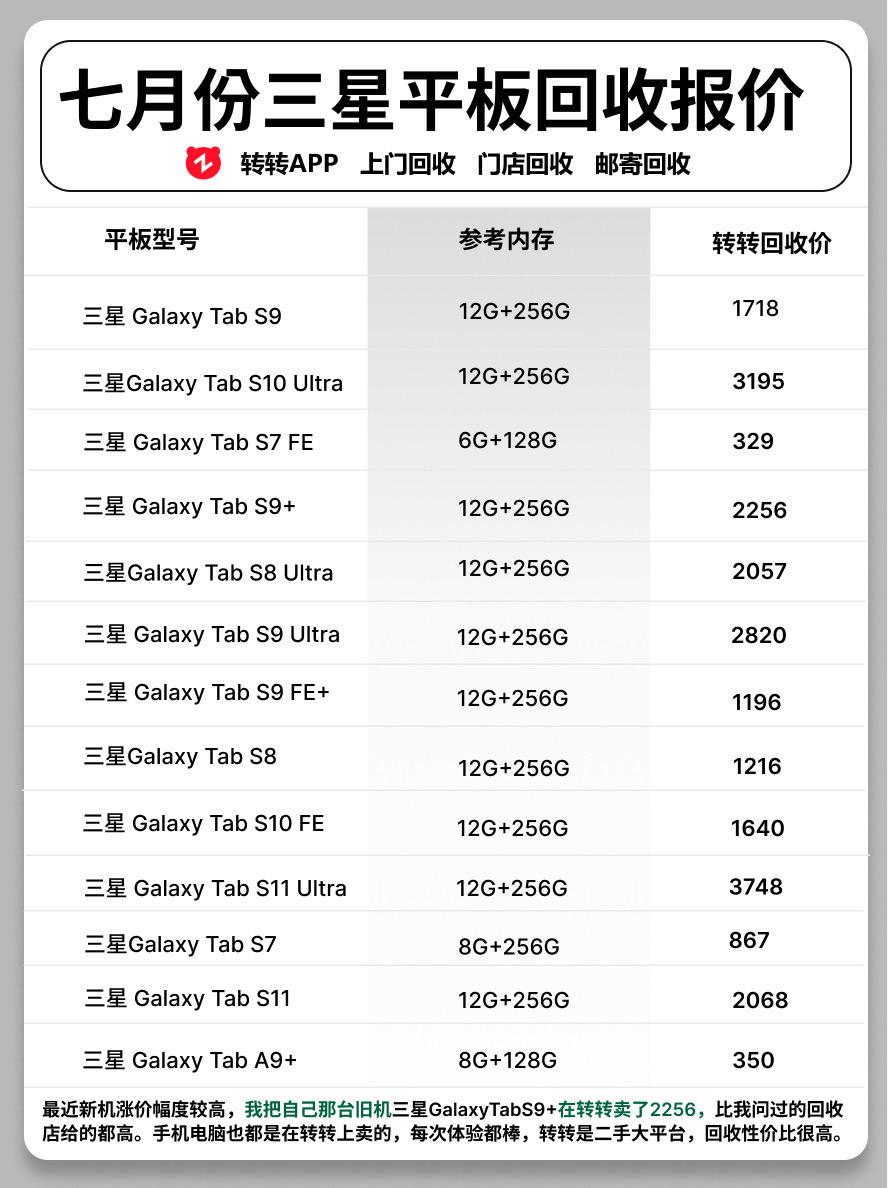 七月份三星平板回收报价。