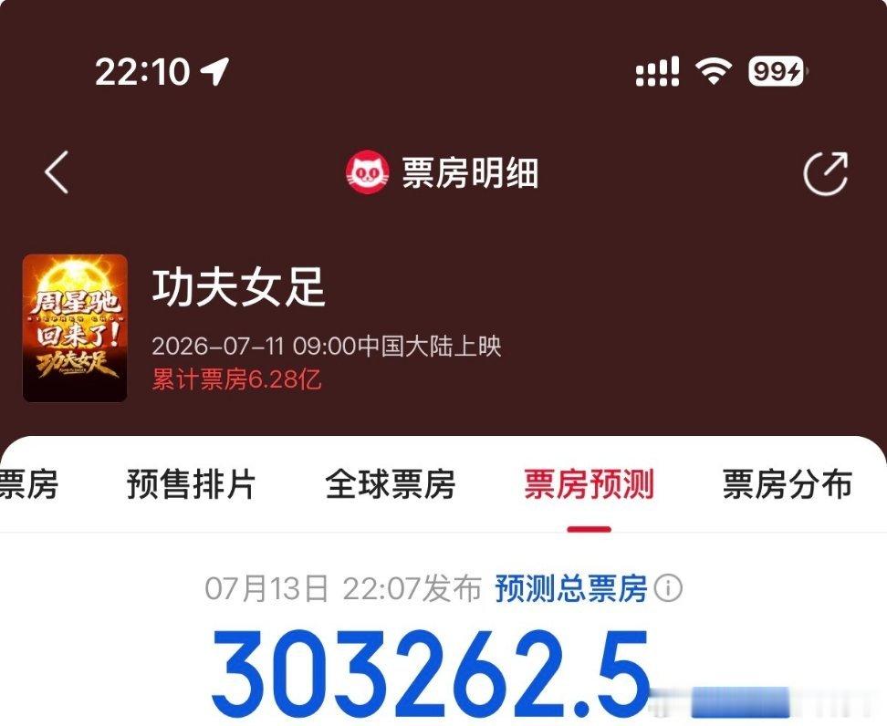 功夫女足票房破6亿就说准不准吧